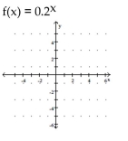 Graph the function. - 