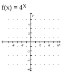 Graph the function. - 