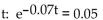 Solve the equation. -Solve for r t 5 Ro Rund your answer to four decimal places.