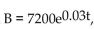 Solve the problem. -The number of books in a community college library increases according to the functionnity college library increases according to the function wh were t is measured in years. How many books will the library have after 8 year(s)?