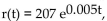 Solve the problem. -The number of reports of a certain virus has increased exponentially since 1960. The current number of cases can be approximated using the function where t i where t s the number of years since 1960. Estimate The of cases in the year 2010.