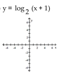 Graph by converting to exponential form first. - 