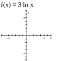 Graph the function using a calculator and point-by-point plotting. Indicate increasing and decreasing intervals. -