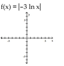 Graph the function using a calculator and point-by-point plotting. Indicate increasing and decreasing intervals. -