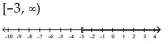 <strong>Solve the inequality and graph. Express your answer in interval notation. 7x - 3 > 6x - 6 </strong> A) B) C) D)
