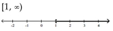 <strong>Solve the inequality and graph. Express your answer in interval notation. </strong> A) B) C) D)