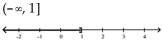 <strong>Solve the inequality and graph. Express your answer in interval notation. </strong> A) B) C) D)