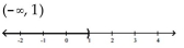 <strong>Solve the inequality and graph. Express your answer in interval notation. </strong> A) B) C) D)