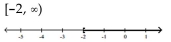 <strong>Solve the inequality and graph. Express your answer in interval notation. </strong> A) B) C) D)