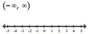 <strong>Solve the inequality and graph. Express your answer in interval notation. </strong> A) B) C) D)