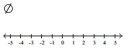 <strong>Solve the inequality and graph. Express your answer in interval notation. </strong> A) B) C) D)