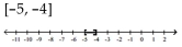 <strong>Solve the inequality and graph. Express your answer in interval notation. </strong> A) B) C) D)