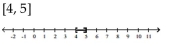 <strong>Solve the inequality and graph. Express your answer in interval notation. </strong> A) B) C) D)