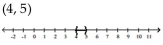 <strong>Solve the inequality and graph. Express your answer in interval notation. </strong> A) B) C) D)