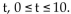 <strong>Solve the problem. A piece of equipment was purchased by a company for $10,000 and is assumed to have a salvage value of $3,000 in 10 years. If its value is depreciated linearly from $10,000 to $3,000, find a linear equation in the form V = mt + b, t time in years, that will give the salvage value at any time e t, </strong> A) V = 700t + 10,000 B) T = - 700V + 10,000 C) V = - 700t - 10,000 D) V = - 700t + 10,000
