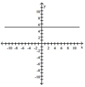 <strong>Determine whether the slope of the line is positive, negative, zero, or undefined. </strong> A) negative B) undefined C) zero D) positive