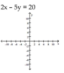 <strong>Graph the linear equation and determine its slope, if it exists. </strong> A) B) C) D)