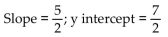 <strong>Find the slope and y intercept of the graph of the equation. </strong> A) B) C) D)