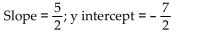 <strong>Find the slope and y intercept of the graph of the equation. </strong> A) B) C) D)