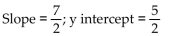 <strong>Find the slope and y intercept of the graph of the equation. </strong> A) B) C) D)