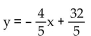 <strong>Find the slope and y intercept of the graph of the equation. </strong> A) B) C) D)