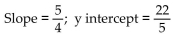 <strong>Find the slope and y intercept of the graph of the equation. </strong> A) B) C) D)