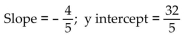 <strong>Find the slope and y intercept of the graph of the equation. </strong> A) B) C) D)