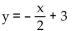 <strong>Find the slope and y intercept of the graph of the equation. </strong> A) B) C) D)