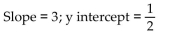 <strong>Find the slope and y intercept of the graph of the equation. </strong> A) B) C) D)
