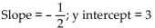 <strong>Find the slope and y intercept of the graph of the equation. </strong> A) B) C) D)