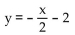 <strong>Write an equation of the line with the indicated slope and y intercept. </strong> A) B) C) D)