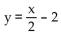 <strong>Write an equation of the line with the indicated slope and y intercept. </strong> A) B) C) D)