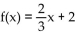<strong>Provide an appropriate response. Graph the linear function defined by ion defined by f(x) 2 and indicate the slope and intercepts. </strong> A) B) C) D)