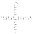 <strong>Provide an appropriate response. Graph the linear function defined by ion defined by f(x) 2 and indicate the slope and intercepts. </strong> A) B) C) D)