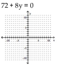<strong>Graph the equation. </strong> A) B) C) D)