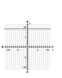 <strong>Graph the equation. </strong> A) B) C) D)