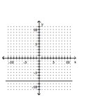 <strong>Graph the equation. </strong> A) B) C) D)