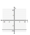 <strong>Graph the equation. </strong> A) B) C) D)