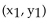 <strong>Provide an appropriate response. Given two points s ( ) and and ), the ra, the rtio of the change in y to the change in x is called.</strong> A) slope B) x-intercept C) equilibrium point D) break-even point