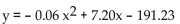 <strong>Use the REGRESSION feature on a graphing calculator. The paired data below consists of the temperature on randomly chosen days and the amount of a certain kind of plant grew (in millimeters). Find the linear function that predicts a plant's growth as a function of the temperature. Round your answer to two Decimal places.</strong> A) B) C) y = 14..57x + 0.21 D) y = 0.21x + 14.57