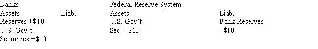 Table 29-1 Effects of an open-market transaction on the balance sheets of banks and the fed (in millions of dollars) -In Table 29-1, the Federal Reserve System has