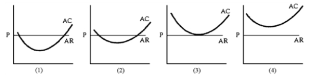 Figure 7-13 -Everything else equal, the AC curve will shift downward if