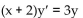 <strong>Determine which of the slope fields (A)-(D) is associated with the given differential equation. Briefly justify your </strong> A) B) C) D)