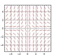 <strong>Determine which of the slope fields (A)-(D) is associated with the given differential equation. Briefly justify your </strong> A) B) C) D)