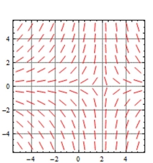 <strong>Determine which of the slope fields (A)-(D) is associated with the given differential equation. Briefly justify your </strong> A) B) C) D)