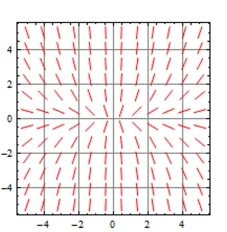 <strong>Determine which of the slope fields (A)-(D) is associated with the given differential equation. Briefly justify your </strong> A) B) C) D)