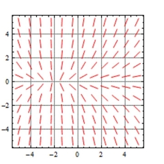 <strong>Determine which of the slope fields (A)-(D) is associated with the given differential equation. Briefly justify your </strong> A) B) C) D)