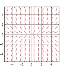 <strong>Determine which of the slope fields (A)-(D) is associated with the given differential equation. Briefly justify your </strong> A) B) C) D)