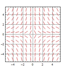<strong>Determine which of the slope fields (A)-(D) is associated with the given differential equation. Briefly justify your </strong> A) B) C) D)