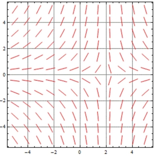 Use the given slope field to graph the particular solutions obtained by letting C = -2, -1, 0, 1, and 2 for the general solution shown.